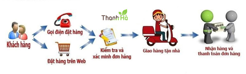 (Thanh toán khi mua hàng qua website)