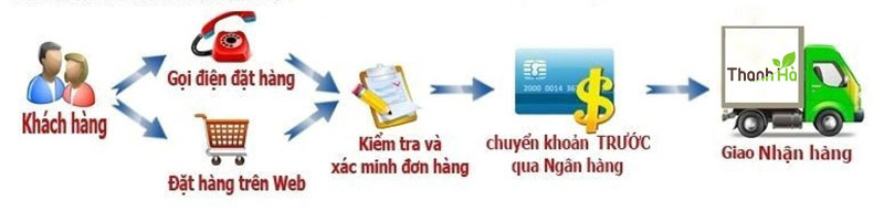 (Thanh toán chuyển khoản trước)